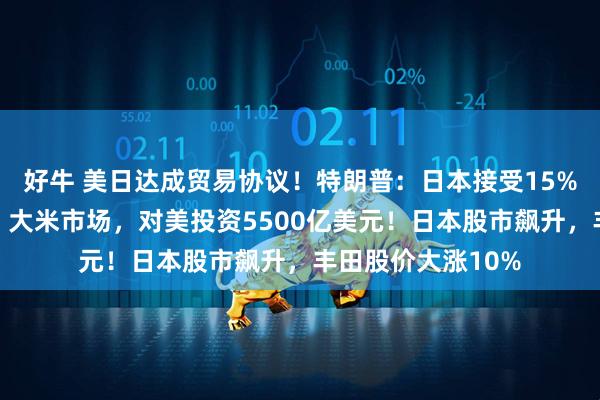 好牛 美日达成贸易协议！特朗普：日本接受15%税率，开放汽车、大米市场，对美投资5500亿美元！日本股市飙升，丰田股价大涨10%
